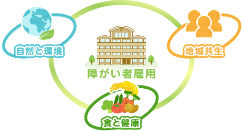 いくせいについてのイラスト
